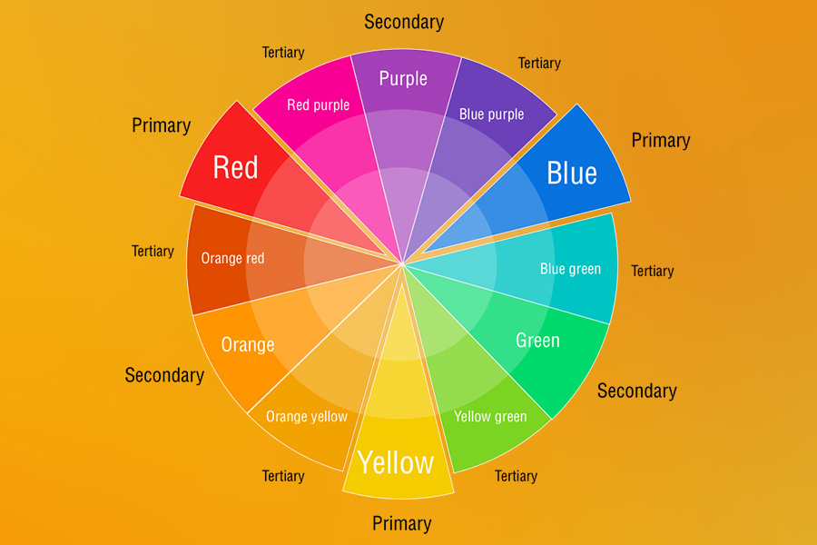 Decoding the Colors in Art: A Guide for Art Enthusiasts